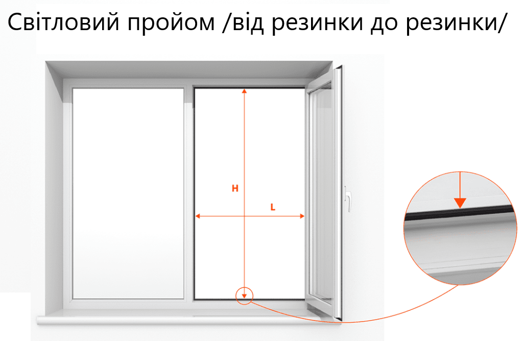сітка замір