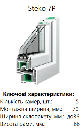 7р