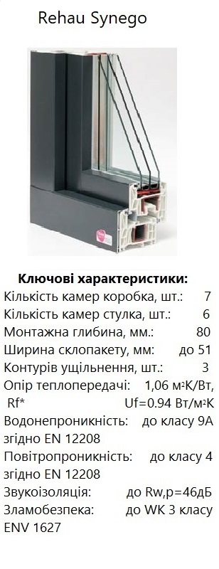 rehau-synego-okna-akuminij-eldom-ua