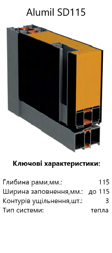 115
