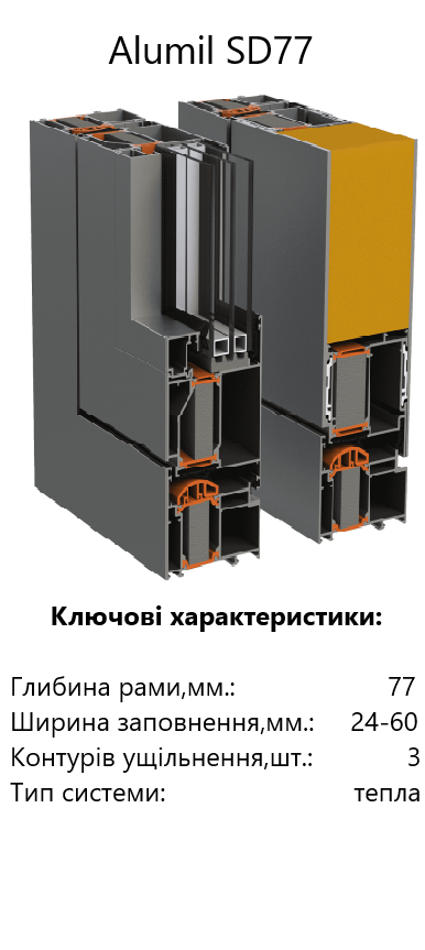 sd 77