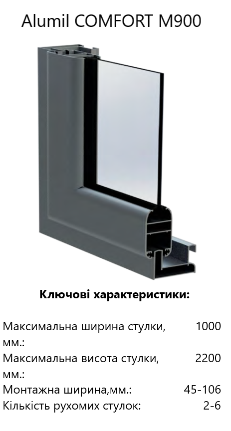 М900