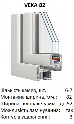 Softline82